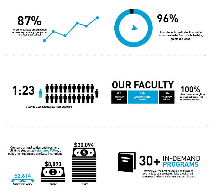 Infographic